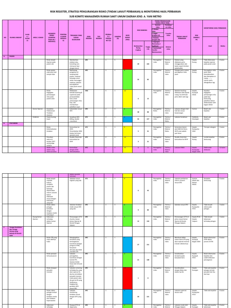 Risk Register | PDF