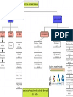 Organigrama Estructura Del Estado Colombiano