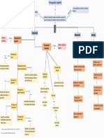 Presupuesto Maestro Mapa Conceptual PDF