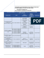 Classificacao Das Empresas - PSQ Reservatorios - RS081