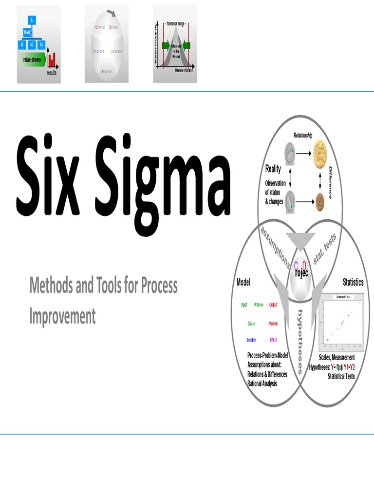 Six Sigma Methods and Tools For Process Improvement 1664037686 | PDF ...