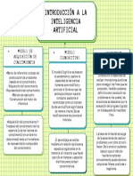 Mapa Conceptual Unidad 1... Inteligencia Artificial