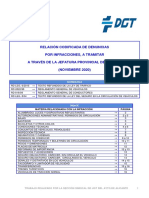 Codificado DGT 11 - 2020 UGT V