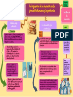 Mapa Conceptual Historia Del Peru