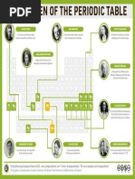 The Women of The Periodic Table 2020