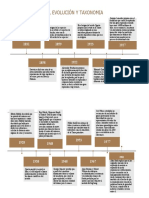 Origen de La Vida, Evolución y Taxonomia