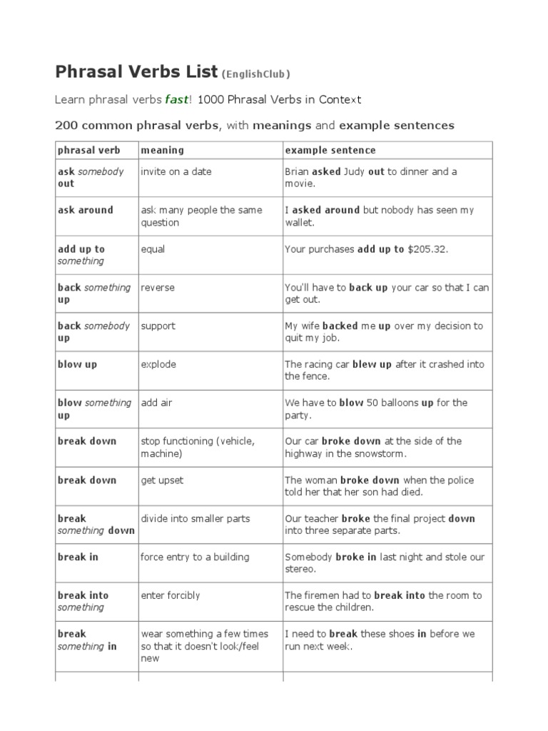 1000 Phrasal Verbs with Meanings | PDF