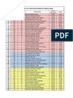 Calendario de Reuniones de Padres de Familia 2022B