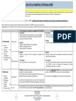 Transfert de La Competence Eclairage Public