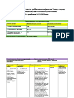 Планирање По МАКЕДОНСКИ ЈАЗИК За 5 Одд. По Нова Концепција-со Измена