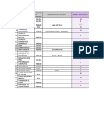 Listado Materiales Mensuales Con Reduccion 2