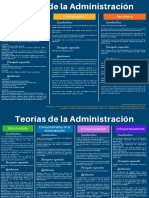 Mapa Conceptual - Teorías de La Administración