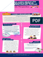 Infografia Articulo Actividad #4