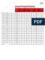 Regulagem para o Processo de Oxicorte (Revisado em 12-21)