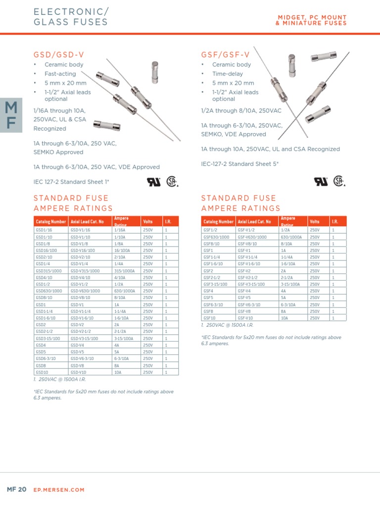 DS GSD GSD V GSF GSF V Electronic Glass Fuses 250V Mersen PDF