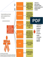 Alternativas de Selección Etapa Productiva