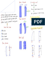 Diseño de elementos a compresión: Pandeo vs torsión