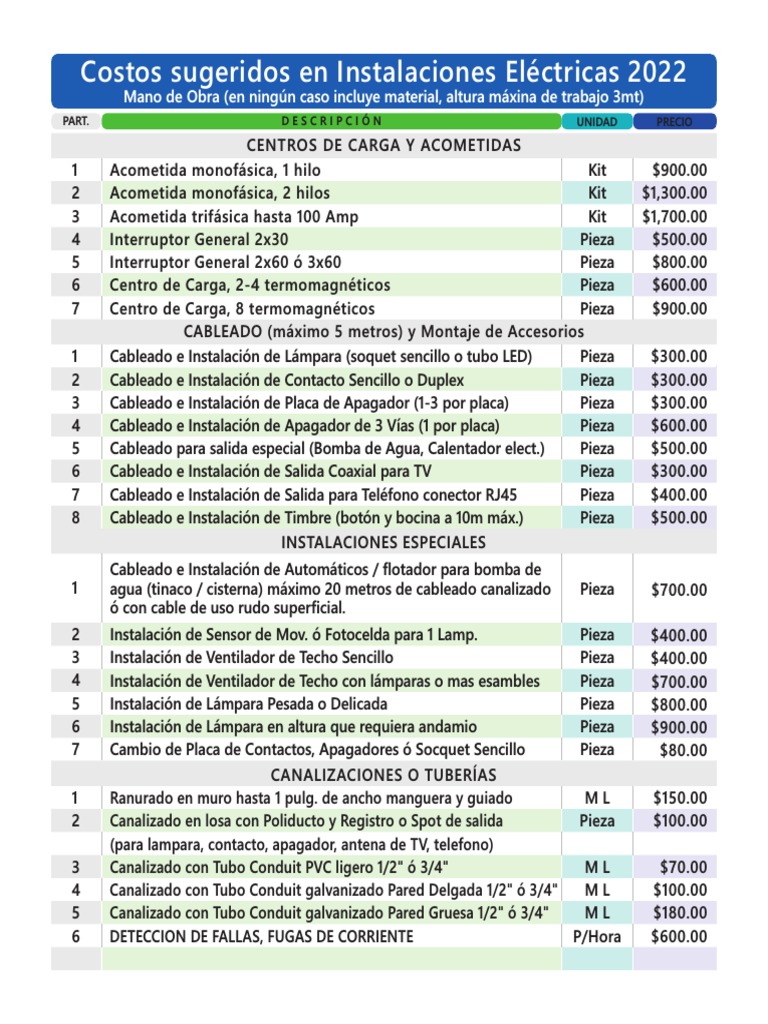 Lista de Precios ELECTRICOS 2022 PDF Componentes Equipo eléctrico