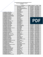 Daftar Calon Mahasiswa PPG PAI Batch 3 Tahun 2022