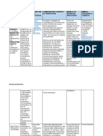 Matriz de Proyectos