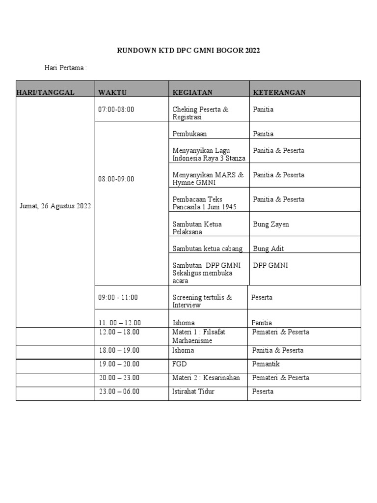 Rundown KTD DPC GMNI Bogor 2022 | PDF