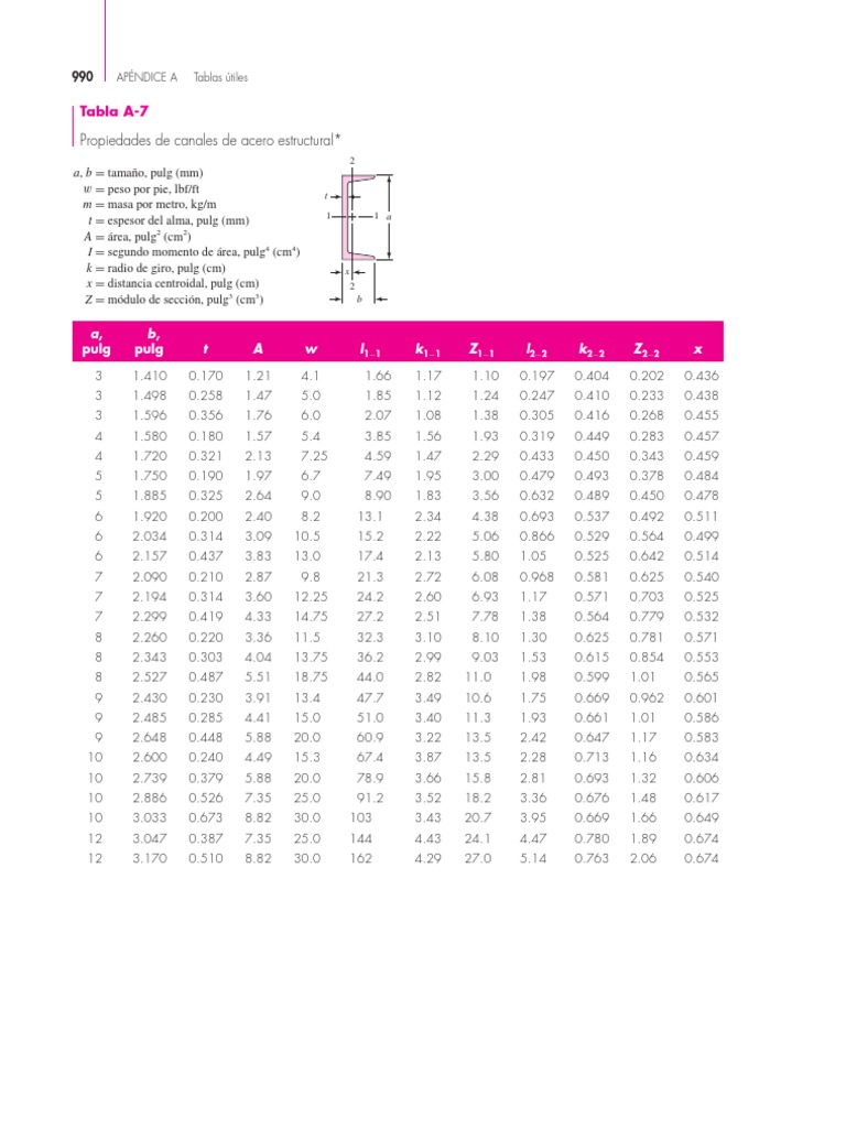 Tabla de medidas de ángulos de hierro | PDF
