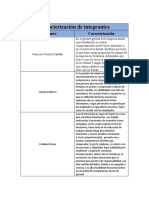 Caracterización de Integrantes