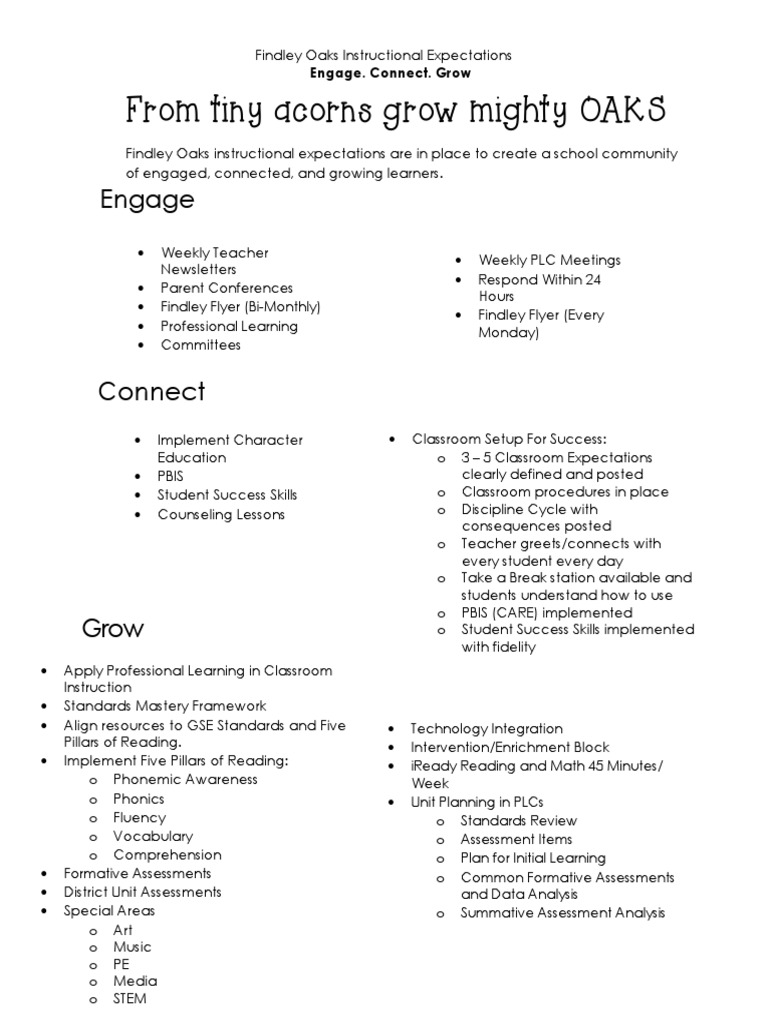 Foes Instructional Expectations | PDF | Phonics | Educational Assessment