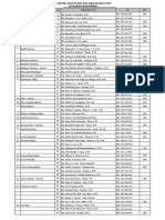 GMIT Kupang Church Leaders and Pastors Directory