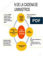 S02.s1 - Material (CADENA DE SUMINISTROS 2022) - 20