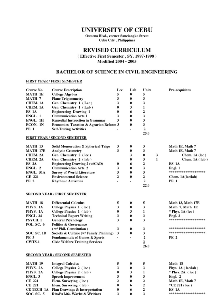 UC Civil Engineering Curriculum Overview | PDF | Deep Foundation ...