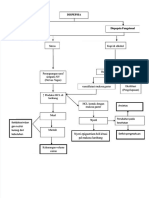 PDF Pathway Dispepsia - Compress