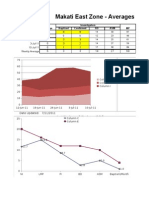 Makati East Zone - Averages and S.O.E. Comparison - Elders Curwen & Speir