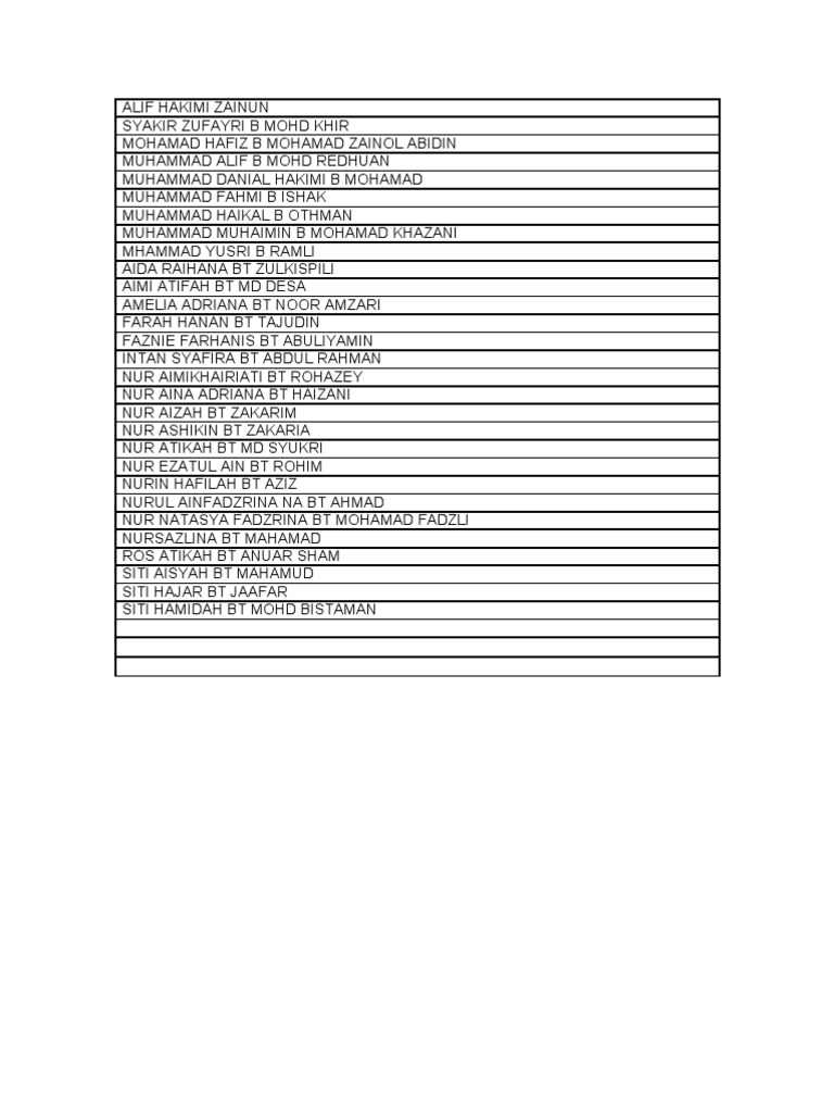 Comprehensive List of Names | PDF | Travel
