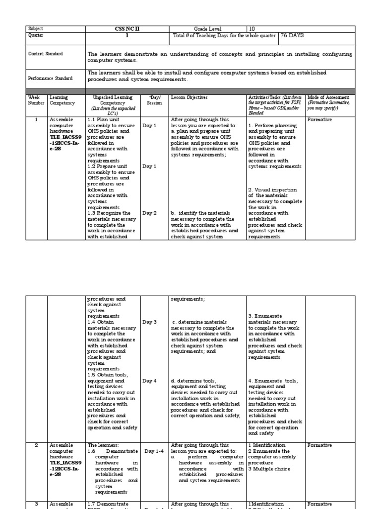 CSS NC II: Computer System Installation | PDF | Application Software ...
