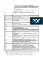 ISO 9001 Requisitos Documentales