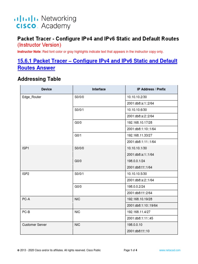 15 6 1 packet tracer configure ipv4 and ipv6 static and default