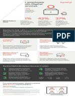 Digital Workplace Modern Worker