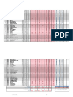 Csbs Analysis Univ Result