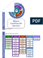 Mejora Continua - ITIL