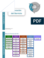 Operación Del Servicio ITIL