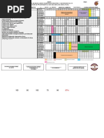 Avance Programático CBTIS DGETI