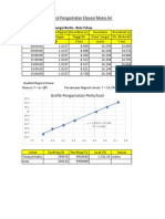 Hasil Pengamatan Peilschaal 10062022-2