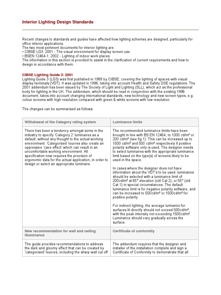 Interior Lighting Design Standards | PDF | Lighting | Light