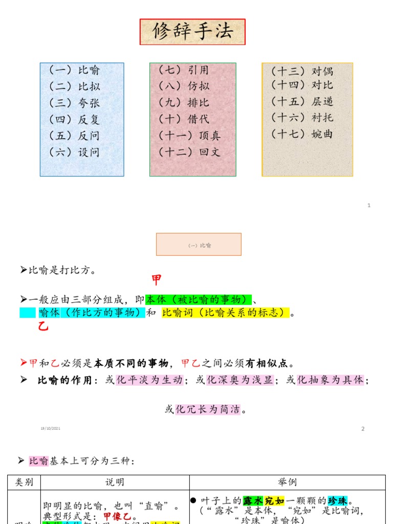 17种修辞手法 | PDF