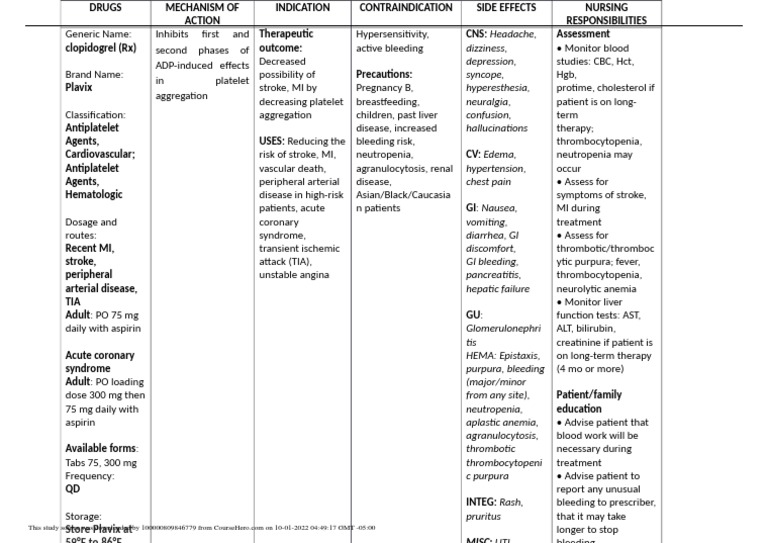 An Overview of Clopidogrel (Plavix) Mechanism of Action, Indications