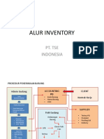 Alur Inventory