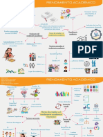 Mapa Mental - Trabajo de Investigacion