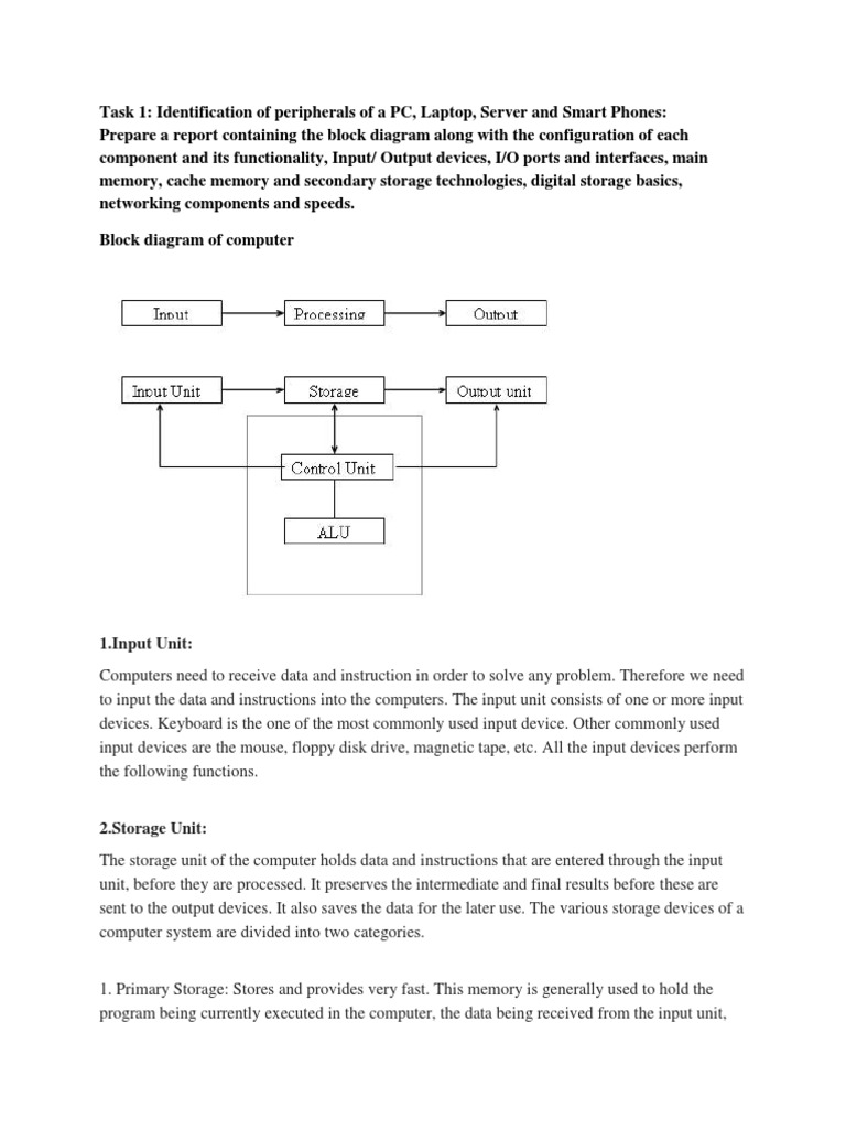 A Comprehensive Report on the Components, Configuration, and ...