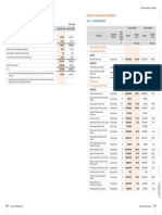 Annual Report of IOCL 168